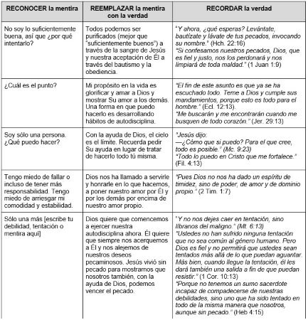 Melanie Curtis Chart Spanish